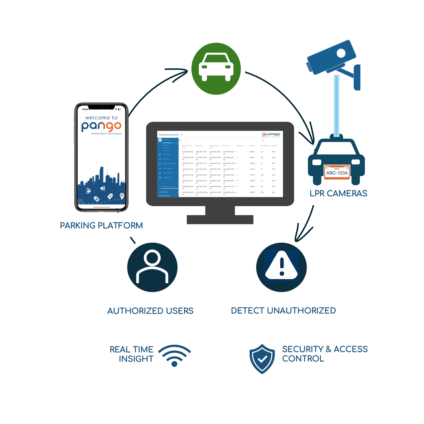 Smart Monitoring